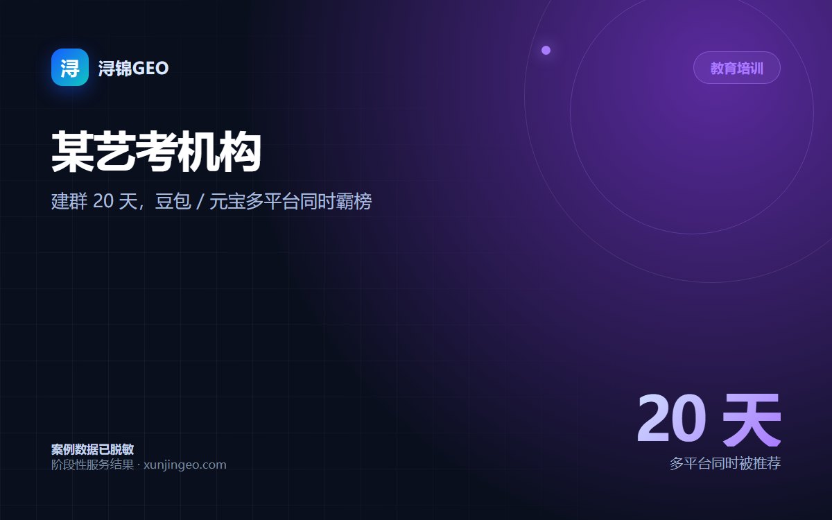 教育培训 · 艺考｜某艺考机构：20 天多平台霸榜｜AI 搜索优化案例